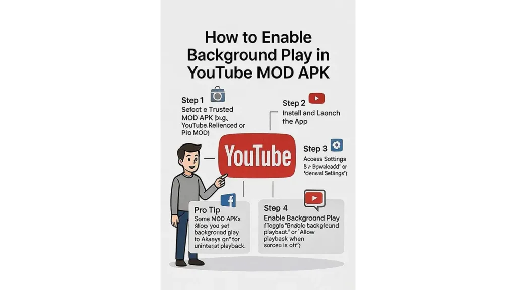 How to Enable Background Play in YouTube MOD APK