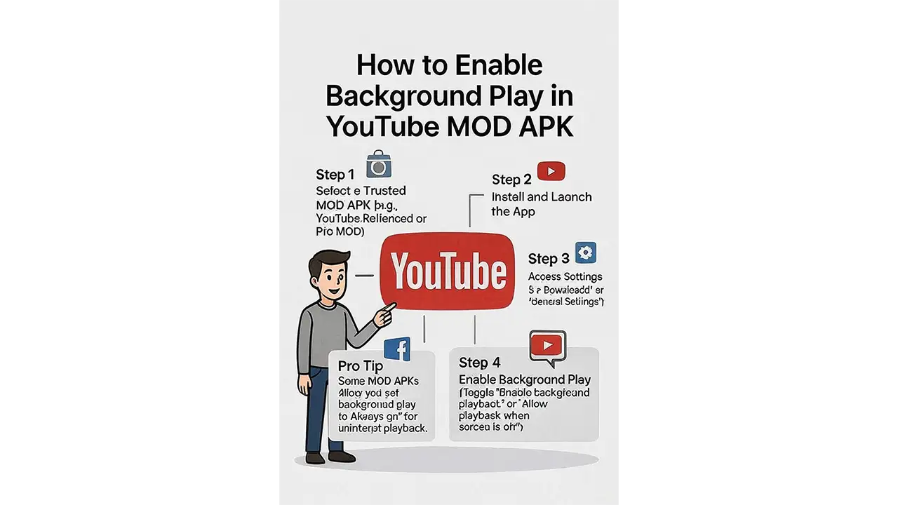 How to Enable Background Play in YouTube MOD APK